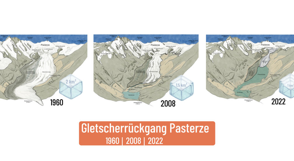 Infografik Blockbild Gletscher Michaela Nutz