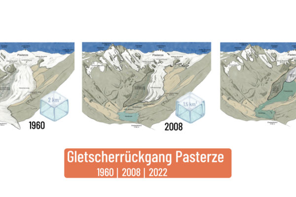 Infografik Blockbild Gletscher Michaela Nutz