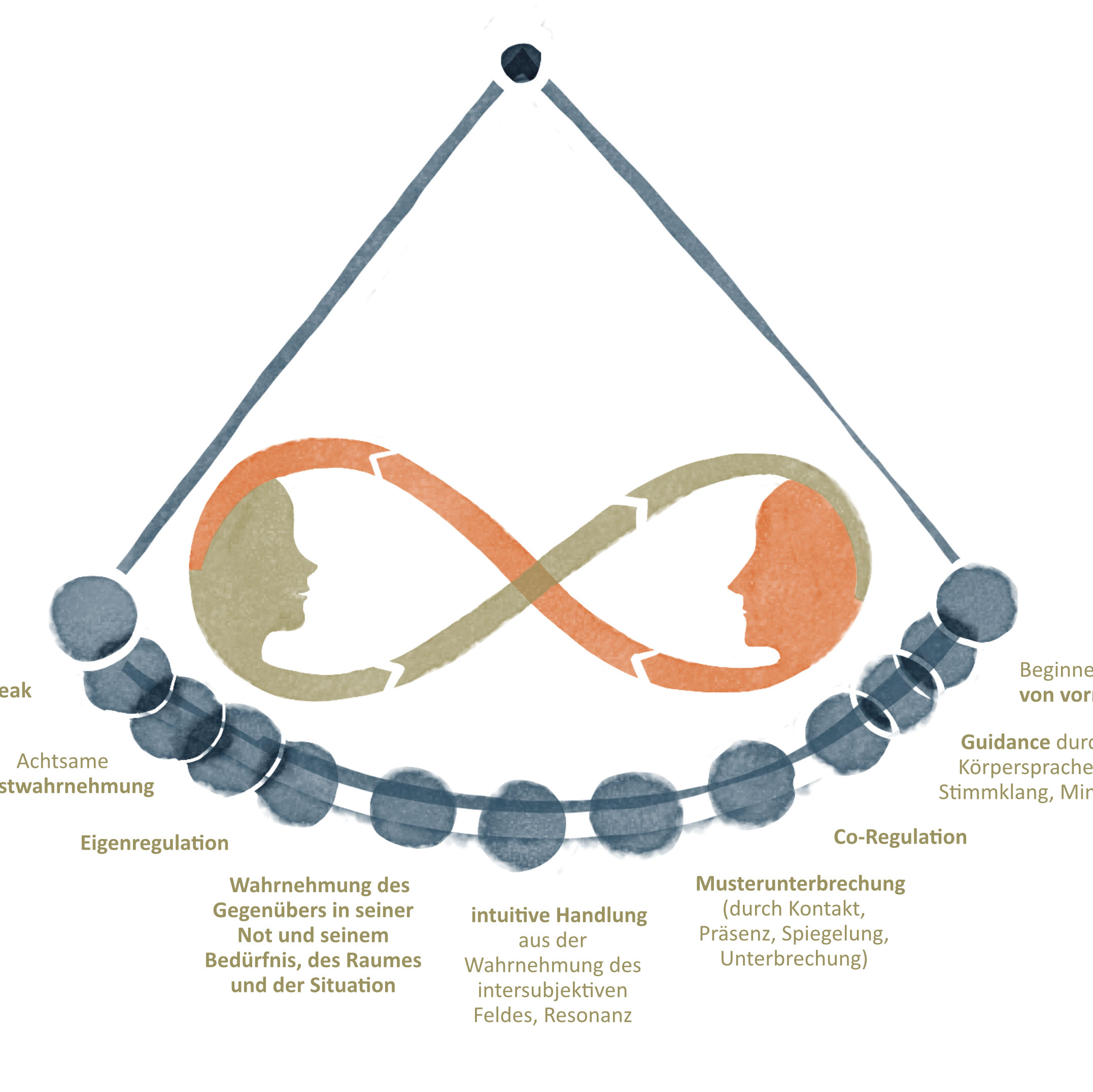 Graphic Redording Sketch Notes Michaela Nutz Graphic Redording Sketch Notes Michaela Nutz
