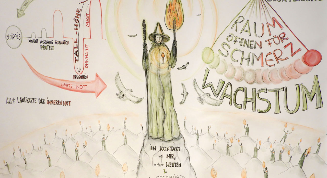 Graphic Recording und Sketch Notes Seminar NeuroDeeskalation