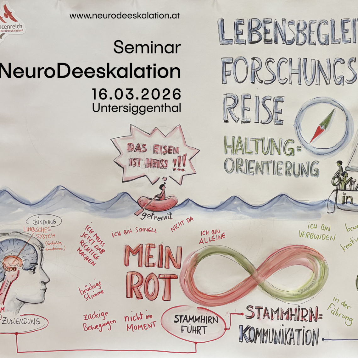 Graphic Recording Sketch Notes Michaela Nutz