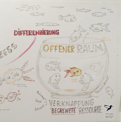 Karten, Maps, Graphic Recording, Michaela Nutz