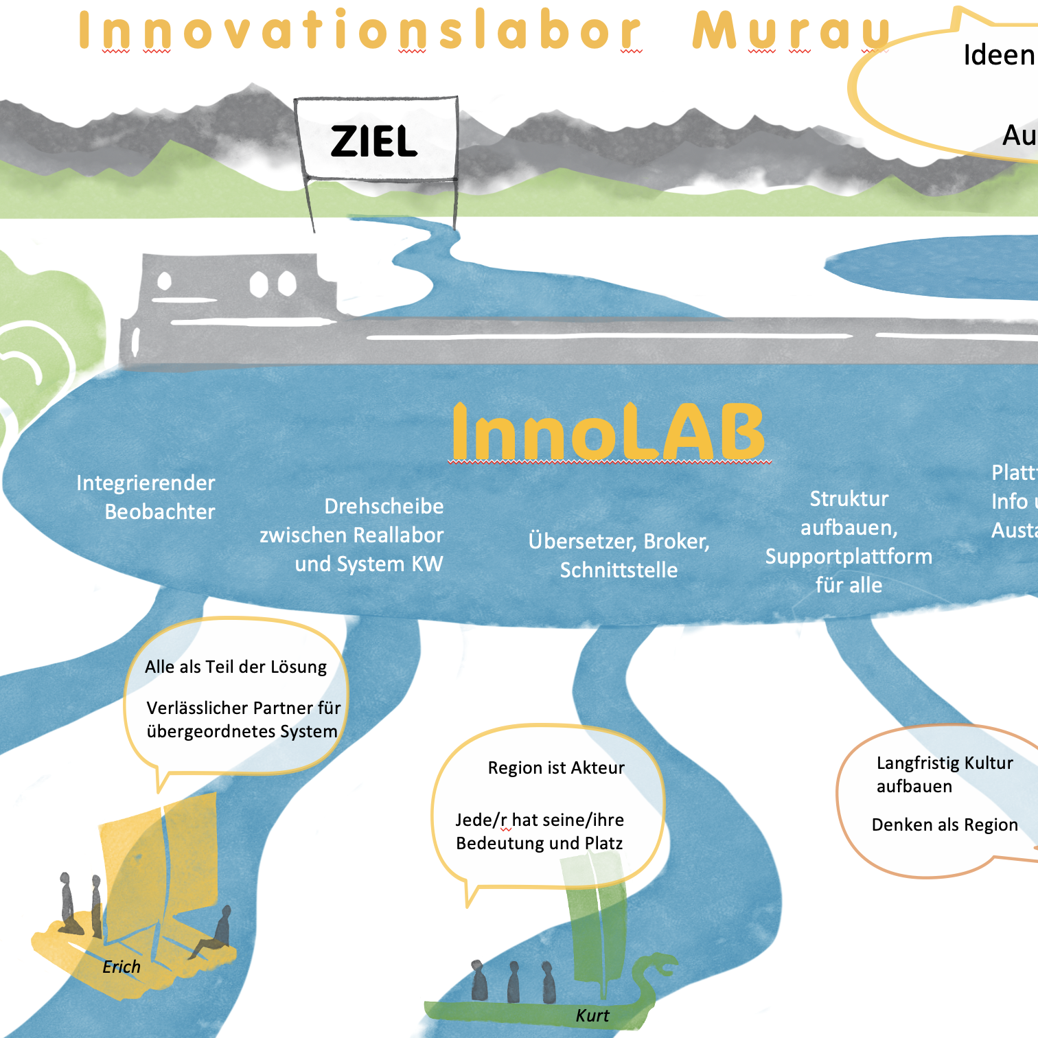 Graphic Redording Sketch Notes Michaela Nutz Graphic Redording Sketch Notes Michaela Nutz