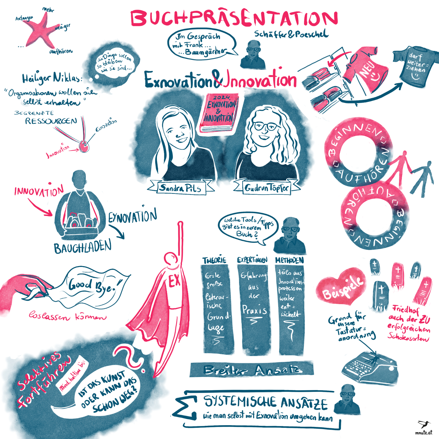 Graphic Redording Sketch Notes Michaela Nutz Graphic Redording Sketch Notes Michaela Nutz
