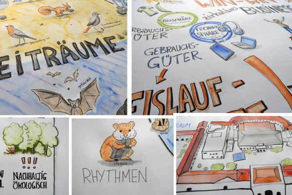 Graphic Recording Speak-Out-Festival 2024