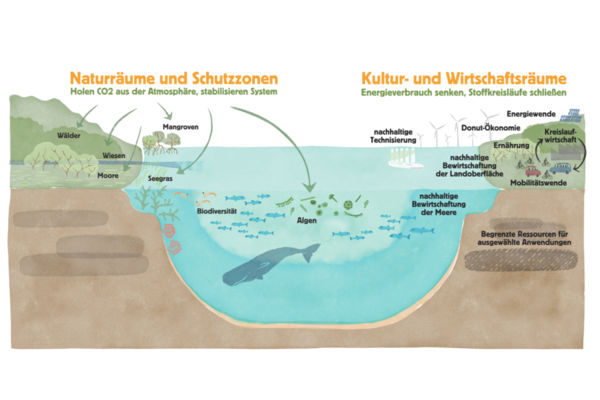 Zukunftsvision Illustration Infografik Michaela Nutz