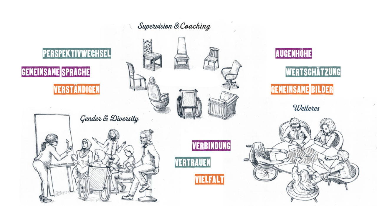 Coaching, Gender und Diversity Infografik Blockbild Gletscher Michaela Nutz