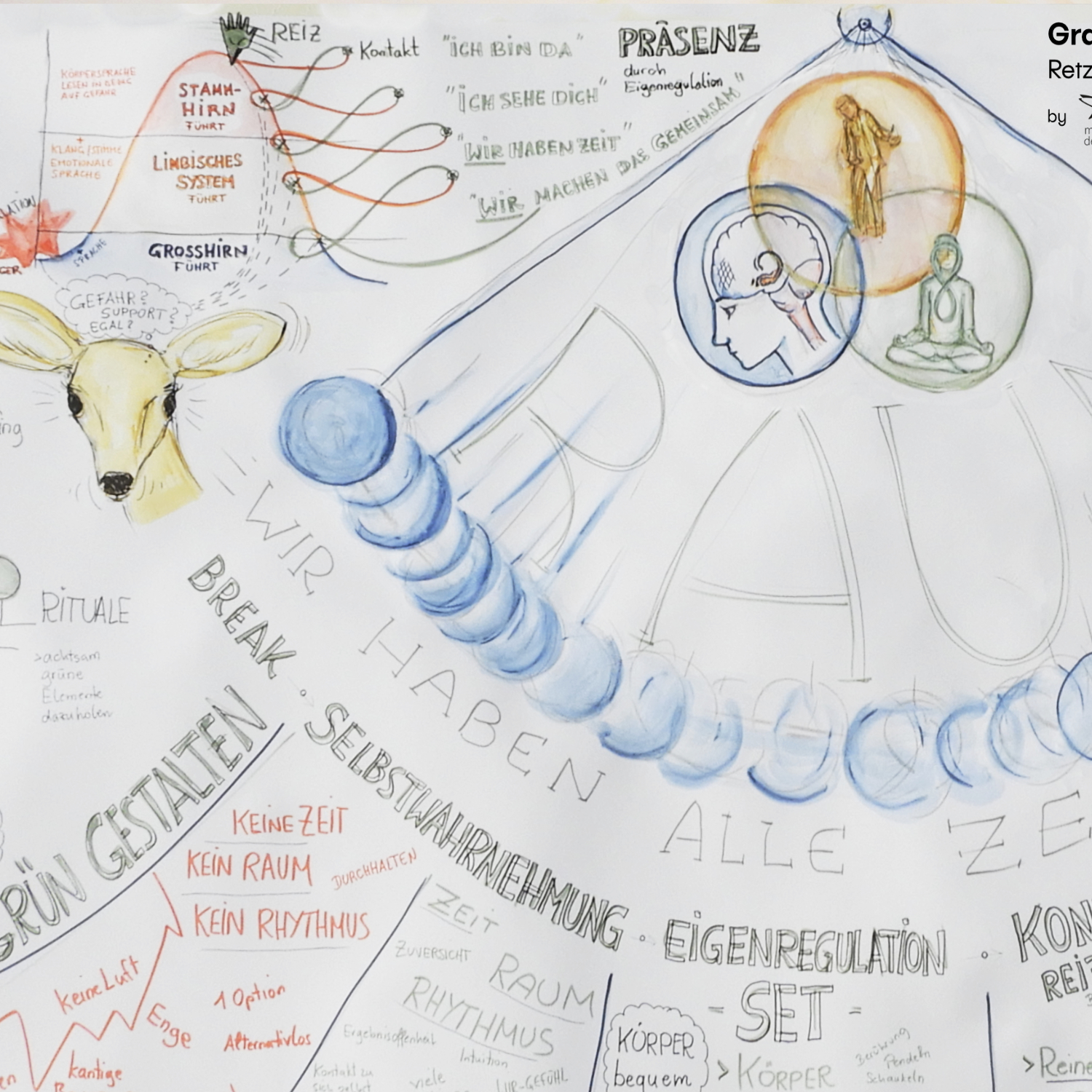 Graphic Recording Sketch Notes Michaela Nutz Graphic Recording Sketch Notes Michaela Nutz