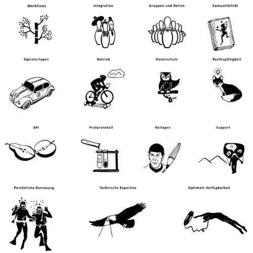 Illustration Icons für Präsentation - ​Kunde: XiTrust - The eSignature Company
