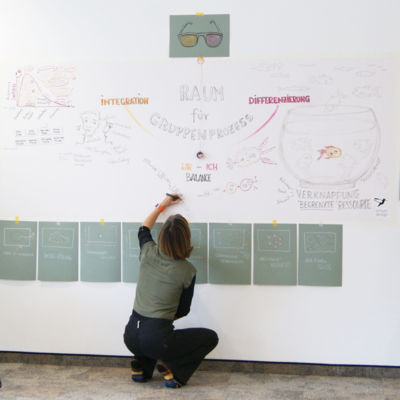 Michaela Nutz, Graphic Recording Michaela Nutz, Graphic Recording