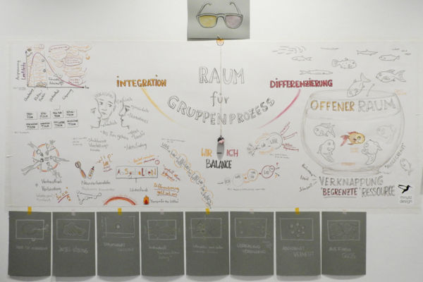 Grafische Begleitung der ÖAAG Gruppendynamiktage