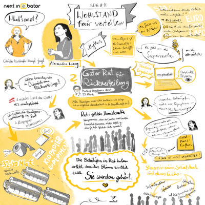 Karten, Maps Karten, Maps, Graphic Recording, Michaela Nutz