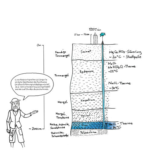 Therme Bad Radkersburg - Buchillustration - Michaela Nutz