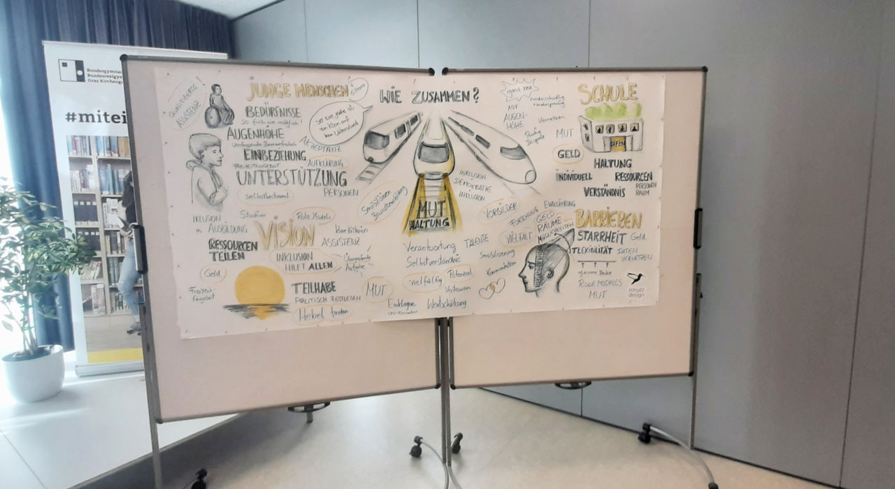 Grafische Begleitung: Inklusion in der Bildung