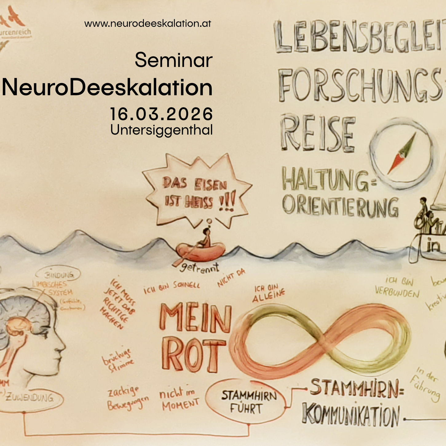 Graphic Recording Sketch Notes Michaela Nutz Graphic Recording Sketch Notes Michaela Nutz