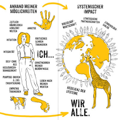 Infografik Michaela Nutz