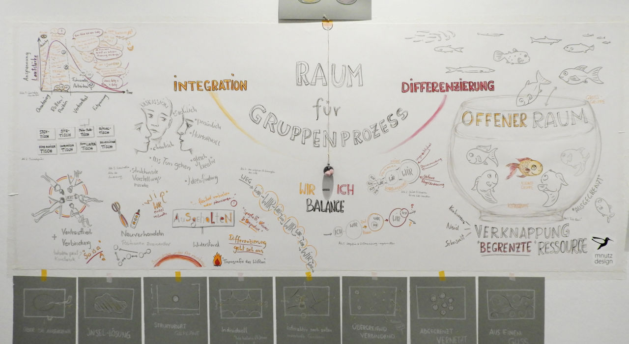 Grafische Begleitung der ÖAAG Gruppendynamiktage