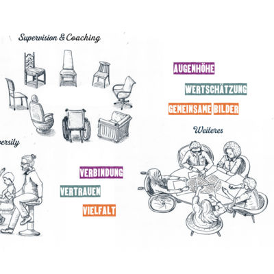 Web Illustration Web Illustration ressourcenreich NeuroDeeskalation Michaela Nutz